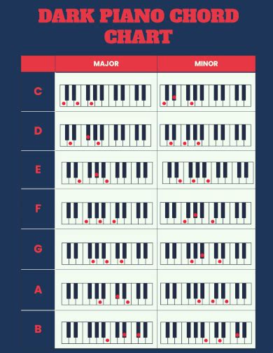 Free 14 Piano Chord Chart Samples And Templates In Pdf