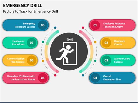 Emergency Drill PowerPoint and Google Slides Template - PPT Slides