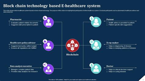 E Health Powerpoint Ppt Template Bundles PPT Presentation