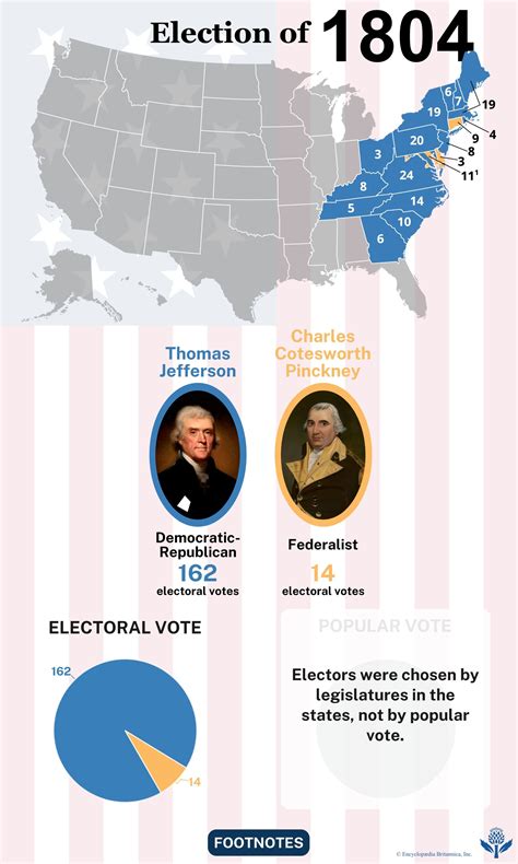 United States presidential election of 1804 | Thomas Jefferson vs ...