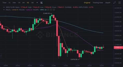 How To Read Crypto Charts Like A Pro Trality