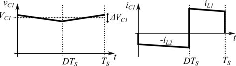 Voltage And Current Waveforms Of The Capacitor C 1 Download Scientific Diagram