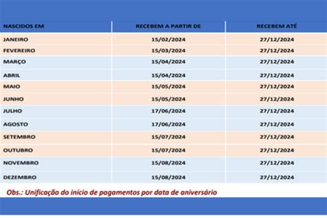 Qual O Ano Base Do Abono Salarial 2024 Confira Quem Recebe Pis Pasep