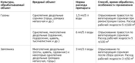 Гербицид "Лонтрел 300Д". Инструкция.