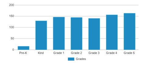 Arcado Elementary School (Ranked Top 30% for 2024-25) - Lilburn, GA