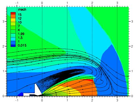 FUN3D Manual Application 20 Supersonic Retro Propulsion