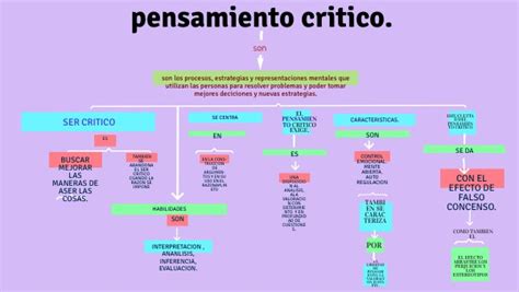 Mapa Conceptual Pensamiento Critico