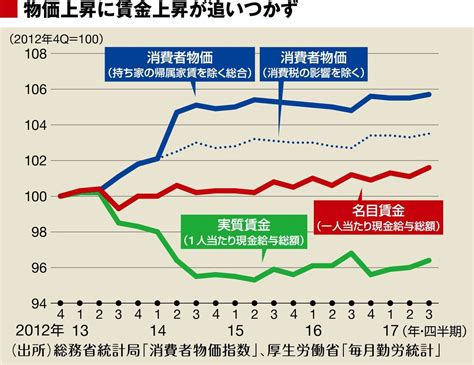 目指すべき賃上げ率は定昇込みなら4％だ 日銀が掲げる物価目標2％と整合的なのは4％ 政策 東洋経済オンライン