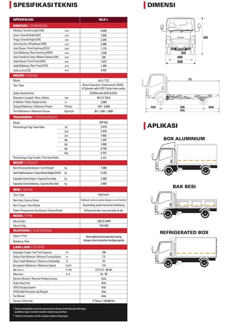 Nlr L Dealer Isuzu Jakarta Showroom Resmi Harga Terbaik Di Sini