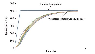 Development Of Diffusion Bonding Process By Ihi Vacuum Hot Press