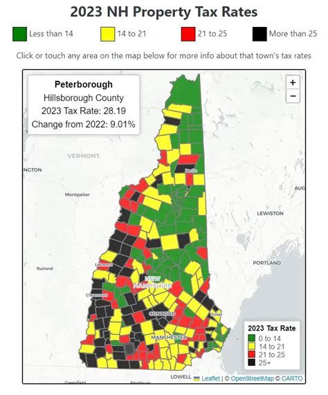 2023 New Hampshire Property Tax Rates Nh Town Property Taxes