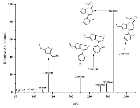 Metabolites Free Full Text Metabolic Profile Analysis Of Designer