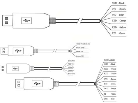 25 Pin Serial Printer Cable Pinout A Complete Guide