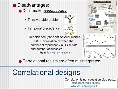 Ppt Non Experimental Designs Surveys And Correlational Powerpoint