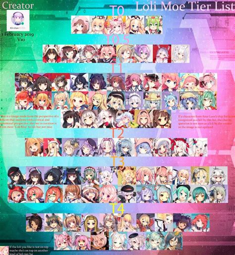 Azur Lane Gear Tier List 2024 Kalie Marilin