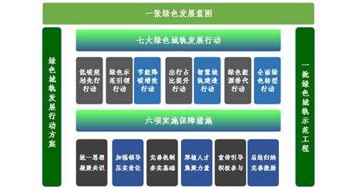 “绿色发展 碳路先行”天津轨道交通集团发布《绿色城轨发展行动方案》天津轨道交通集团有限公司