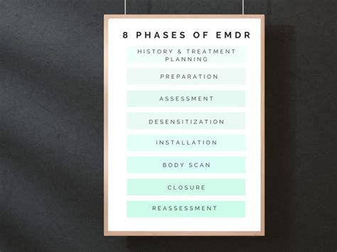 8 Phases Of Emdr Therapy Poster Emdr Worksheet Therapy Etsy