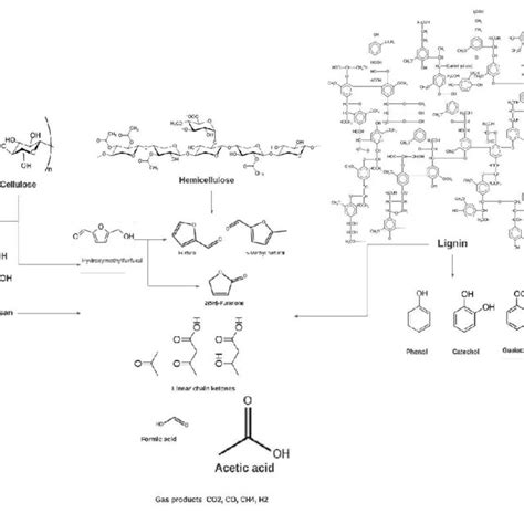 Schematic Of A Composite Polyamide Based Membrane And Typical