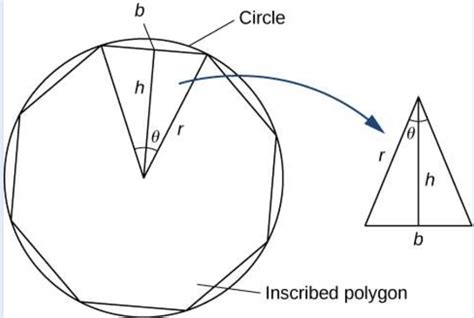 geometry - Polygon inscribed in a circle - Mathematics Stack Exchange