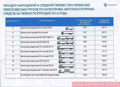Вес фуры без груза: длина, высота, размер, сколько вмещает паллет