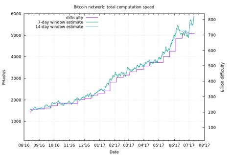 Bitcoin Mining Wat Is Het Precies En Hoe Werkt Het Ict Tips And