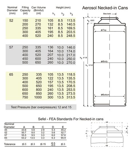 METALPRINT PACKAGING INDUSTRY S.L