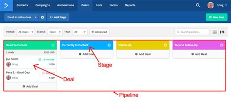 lead tracking key concepts benefits  activecampaign
