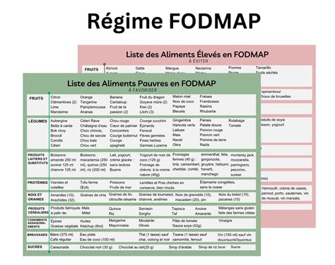 Régime Fodmap Liste Des Aliments Eleves Ou Pauvres En Fodmaps List Of