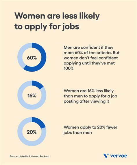 4 Tips To Eliminate Job Description Gender Bias