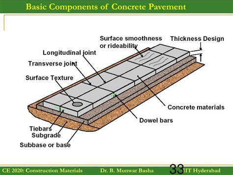 PPT Pavement Types PowerPoint Presentation ID 1634873