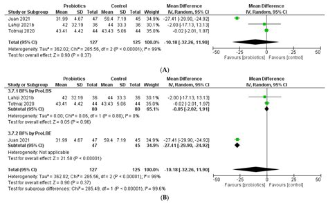 Biology Free Full Text Effect Of Probiotics In Breast Cancer A