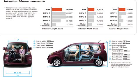 Perodua Alza Finally Launched A Car Or An Mpv Paultan Org