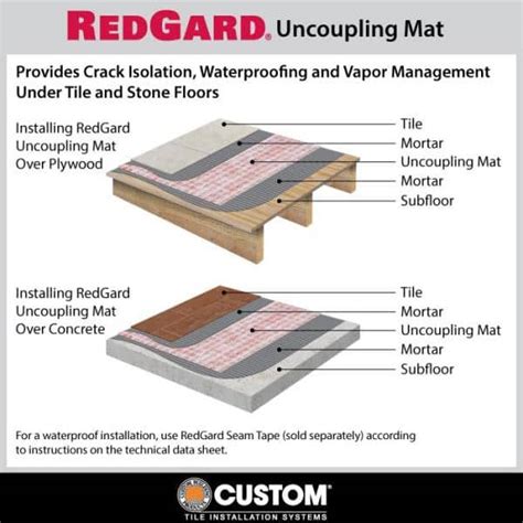 Red Guard Waterproofing Instructions Cheap Retailers | uecavanis.edu.ec