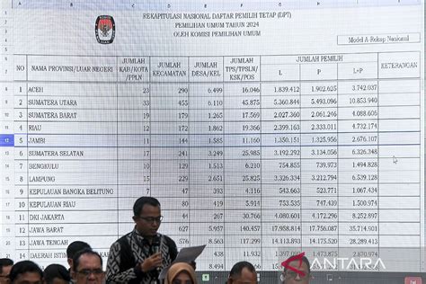 BSSN Serahkan Laporan Investigasi Awal Kebocoran Data KPU Ke Polri