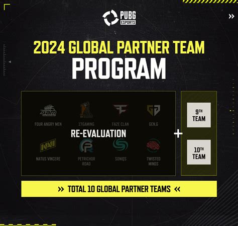 Pubg Esports 2024 Global Partner Team Application Announcement News