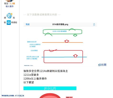 鄉民的驗證 1月14日盤前實戰操作策略 And直播意願調查統計｜期靈王主力k團隊｜聚財網