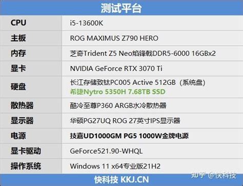 100tb残酷写入测试！希捷雷霆5350h 768tb Ssd评测：高端用户也玩得起的企业级ssd 知乎