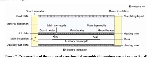 Figure 2 From DEVELOPMENT OF A SINGLE SIDED GUARDED HOT PLATE APPARATUS