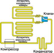 что делает испаритель в холодильнике