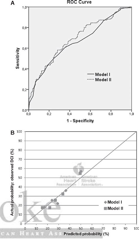 Figure 1 From Early Prediction Of Delayed Cerebral Ischemia After