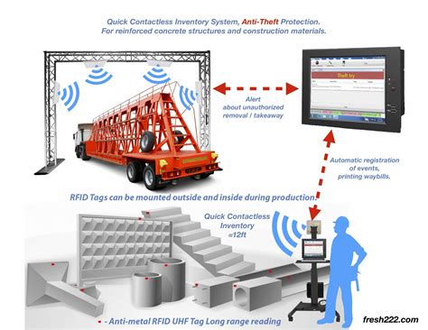 Warehouse Theft Prevention - FRESH Equipment