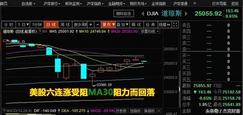 [傑克視點]節後首個交易日滬指能不能開門紅？ 每日頭條