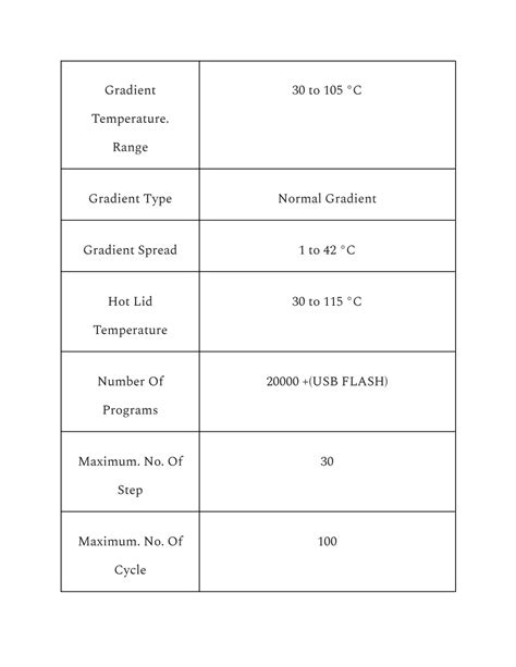 PPT - Advanced Gradient Thermal Cycler PowerPoint Presentation, free ...