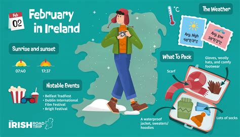 Weather in Ireland in February (Locals Guide)