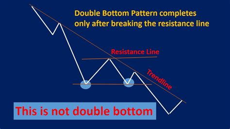 Double Bottom Pattern How To Trade And Examples