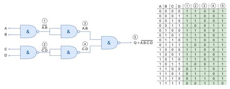 Logic NAND Function - Electronics-Lab.com