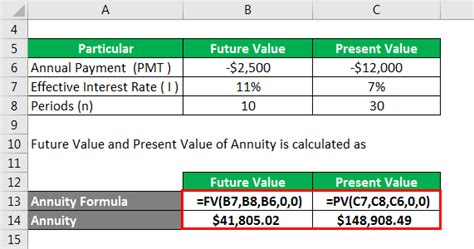 Annuity Due Formula Example With Excel Template