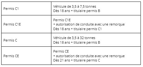 Courage Nationalisme Abandonner Permis Tonnes Avance Dislocation