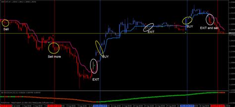 Trend Trading System Forex Strategies Forex Resources Forex