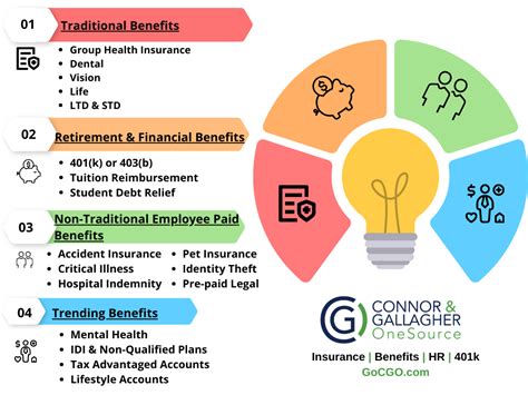 Employee Benefits Package Example